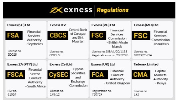 Exness Asia Vietnam Broker Comprehensive Guide for Traders