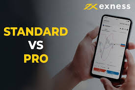 Halal Forex Account On Exness A Comprehensive Guide