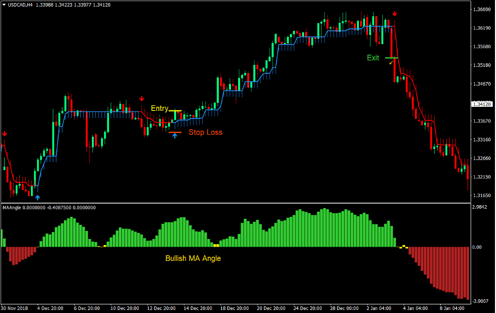 Discover the Best Trading App for Your Investment Needs Discover the Best Trading App for Your Investment Needs