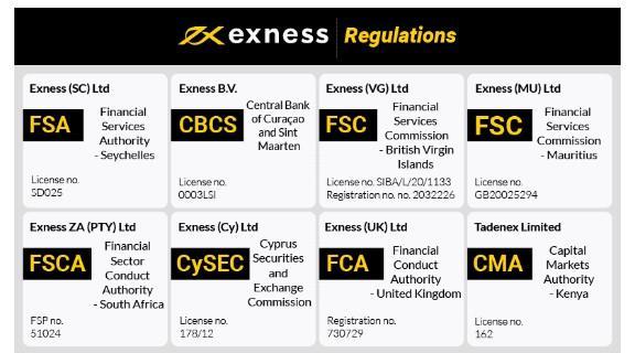 Understanding Exness Fixed Spread Your Ultimate Guide