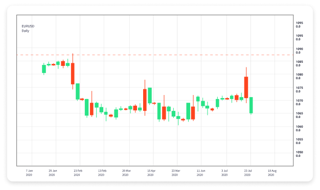 Effective Forex Day Trading Strategies for Success 1802194235 Effective Forex Day Trading Strategies for Success 1802194235